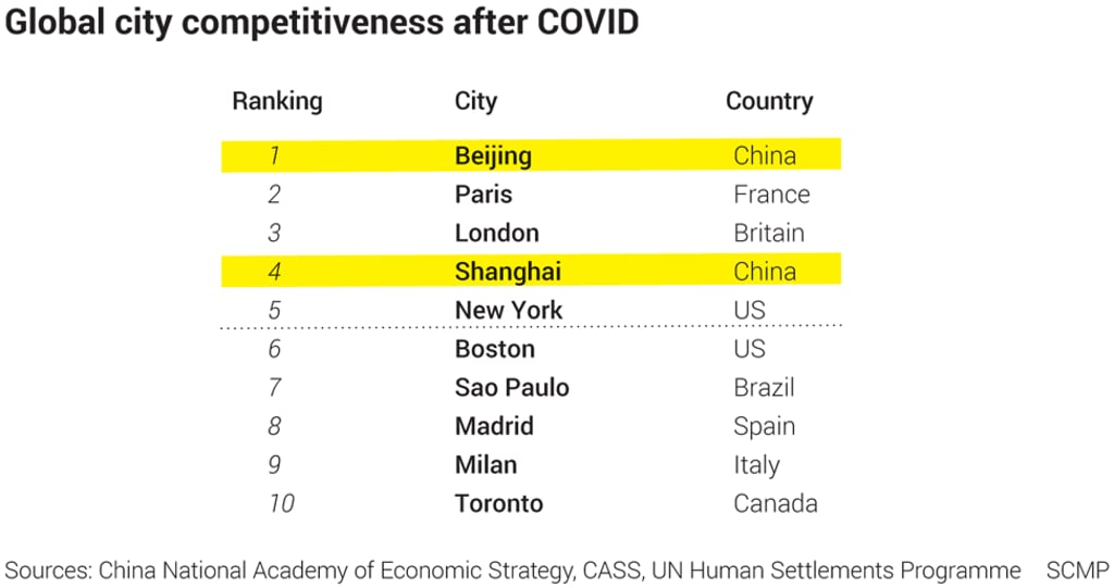 SCMP Graphics