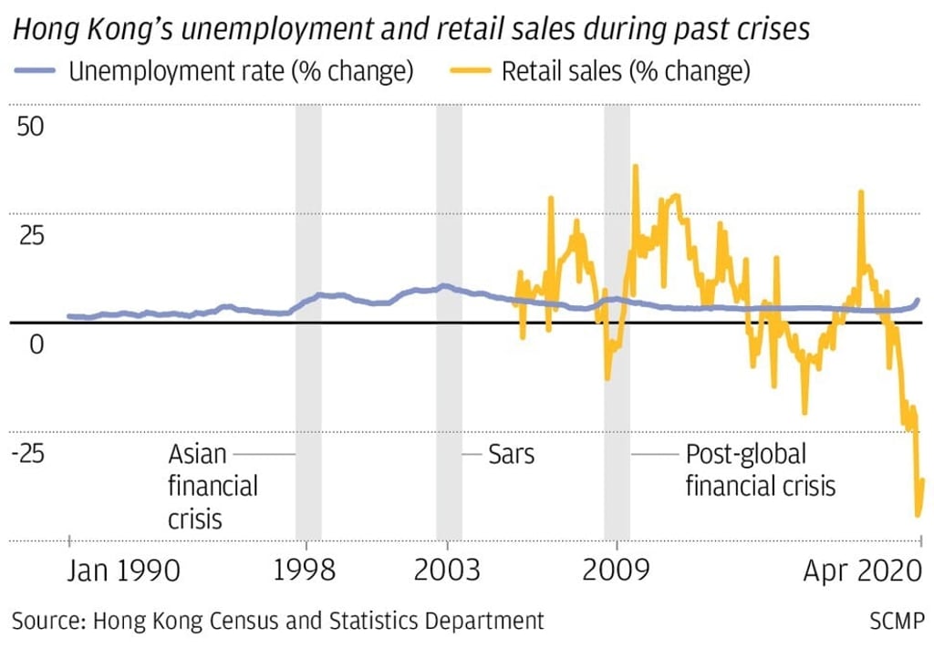 Source: Hong Kong Census and Statistics Department, SCMP Graphics