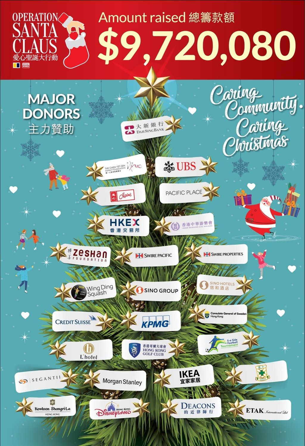 Dah Sing Bank has been a corporate donor to Operation Santa Claus for more than seven years. Photo: SCMP Dah Sing Bank has been a corporate donor to Operation Santa Claus for more than seven years. Photo: SCMP