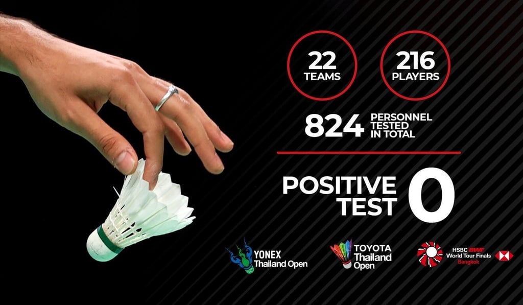 Covid-19 test results for participants at the 2020 Yonex Thailand Open in Bangkok. Photo: BWF Covid-19 test results for participants at the 2020 Yonex Thailand Open in Bangkok. Photo: BWF