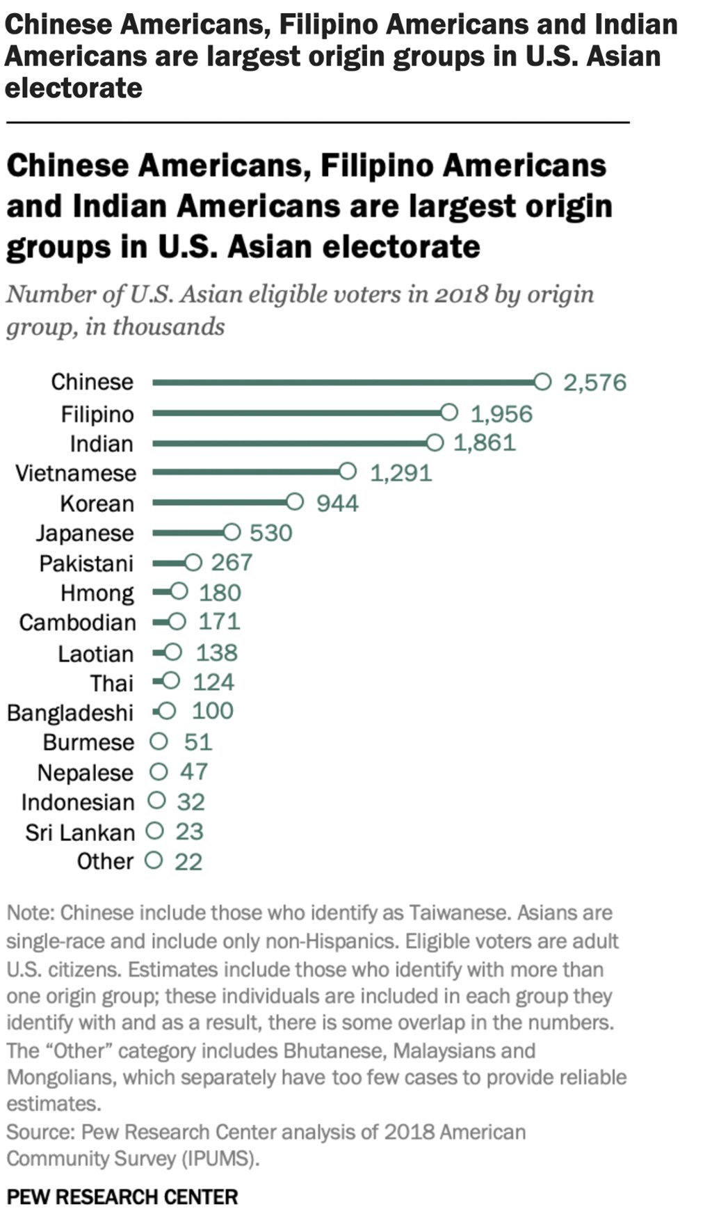Chart: Pew Research Centre