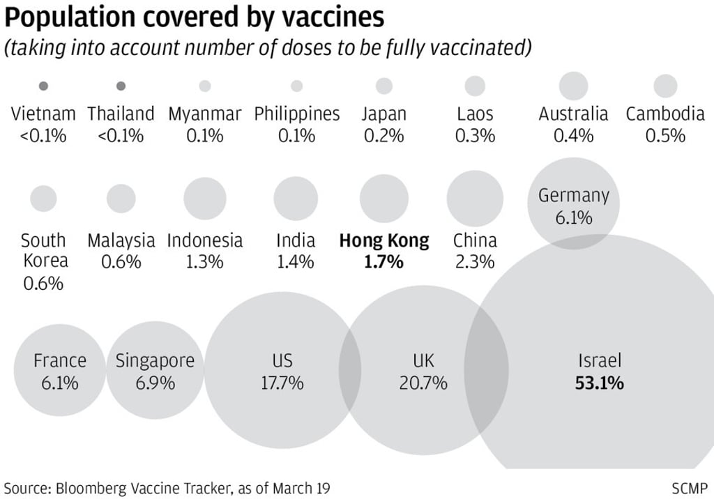 Vaccines. Image: SCMP
