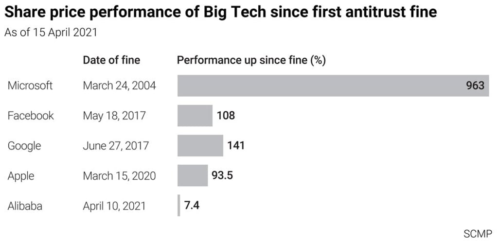 SCMP Graphics