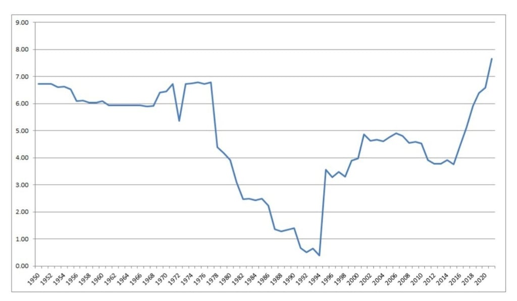 The think tank’s cross-strait relations risk index suggests the potential for conflict has reached a record high. Photo: China Cross-Strait Academy