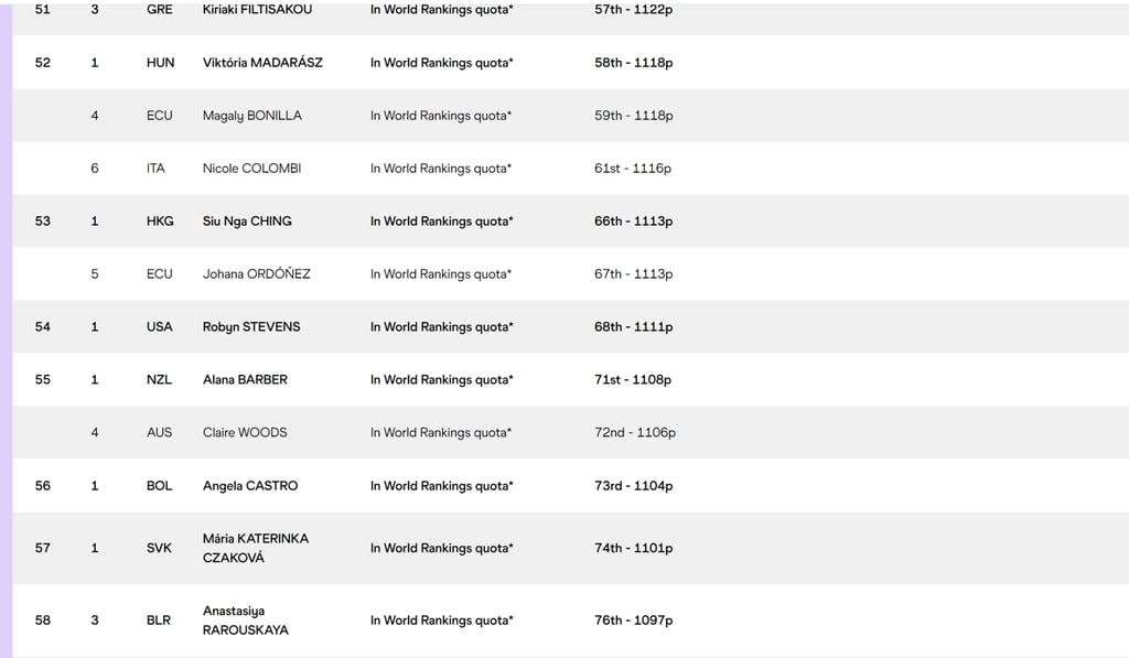 Hong Kong women’s race walker Ching Siu-nga is on the qualification list for the Olympics. The qualification ends next week. Photo: World Athletics