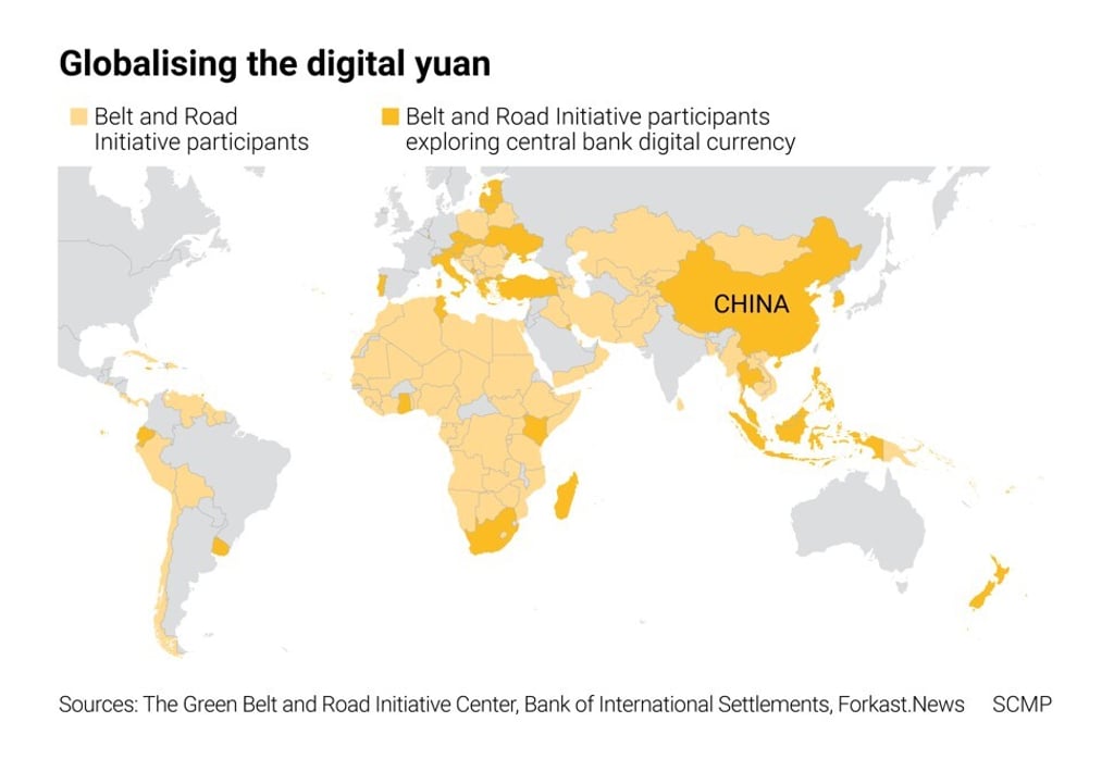 Globalising the digital yuan. SCMP Graphics