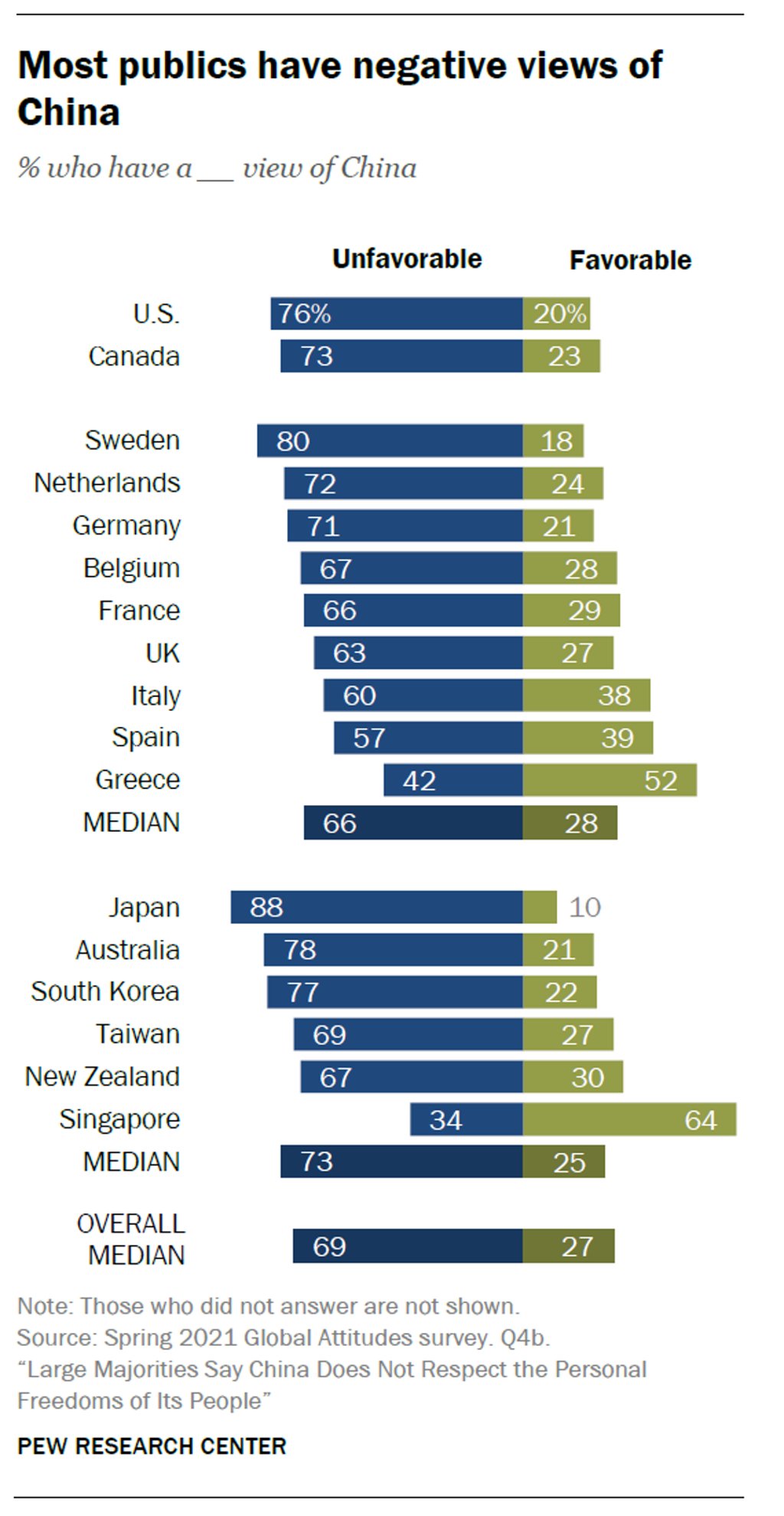 Chart: Pew Research Centre
