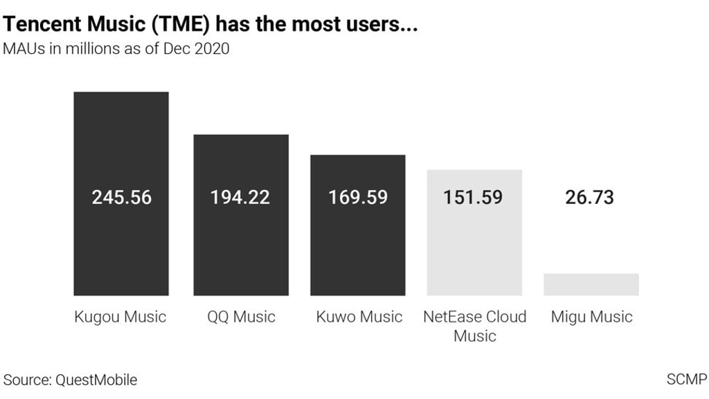 SCMP Graphics SCMP Graphics