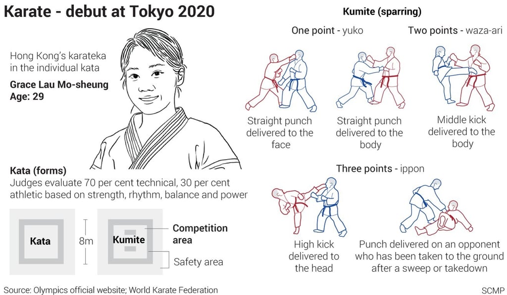 What to watch out for What to watch out for