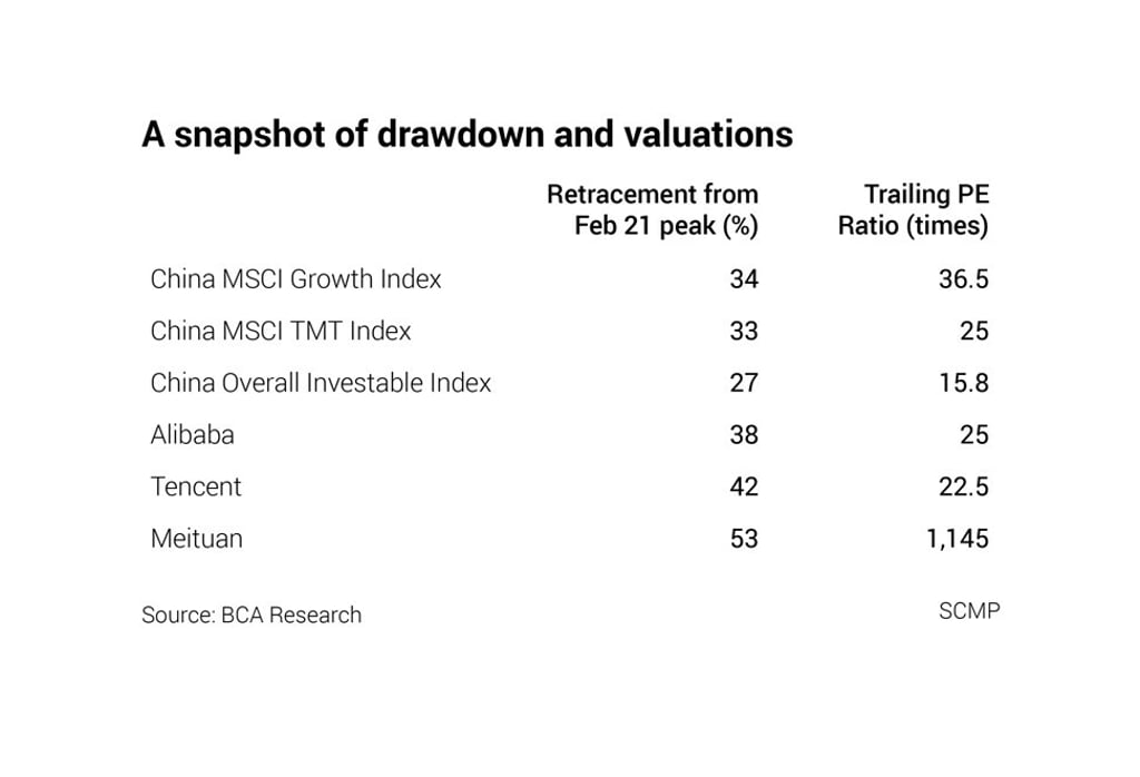 As of August 5 As of August 5