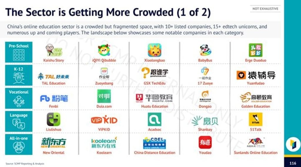 A snapshot of the China Internet Report 2020, featuring edtech companies that have sprouted up in China.