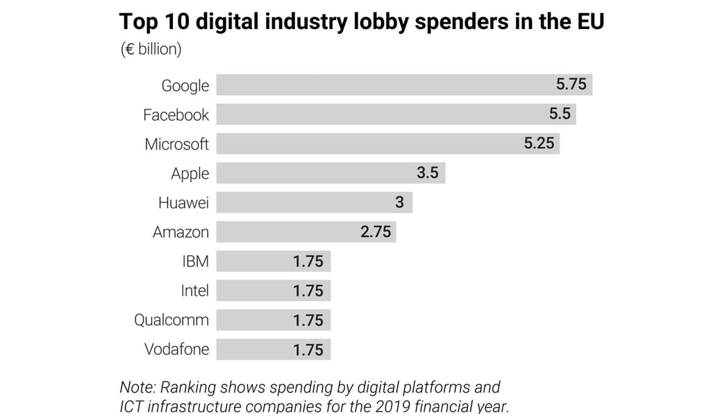 SCMP Graphics SCMP Graphics