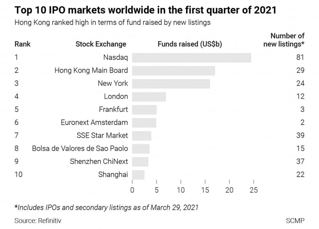 Source: Refinitiv. SCMP Graphics