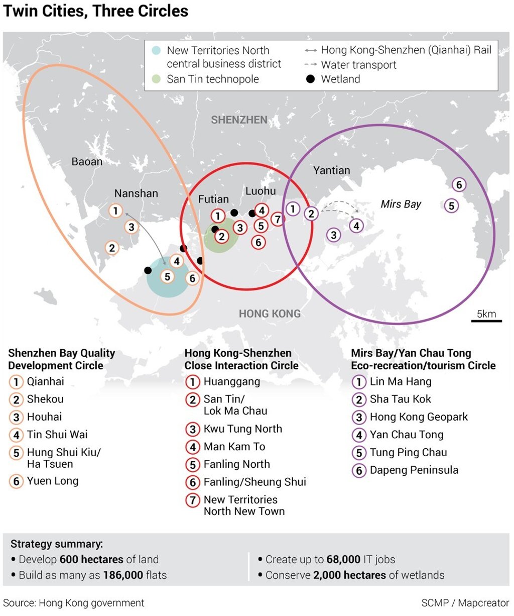 SCMP Graphics