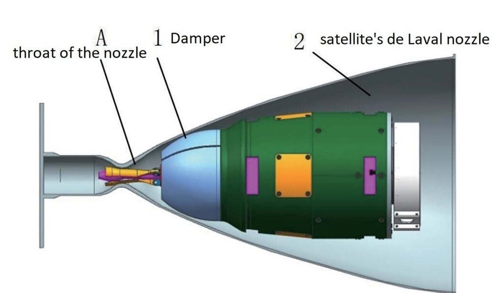 4000x3000 pimpandhost в $ IMG Chinese scientists build anti-satellite weapon that can cause explosion  inside exhaust | South China Morning Post