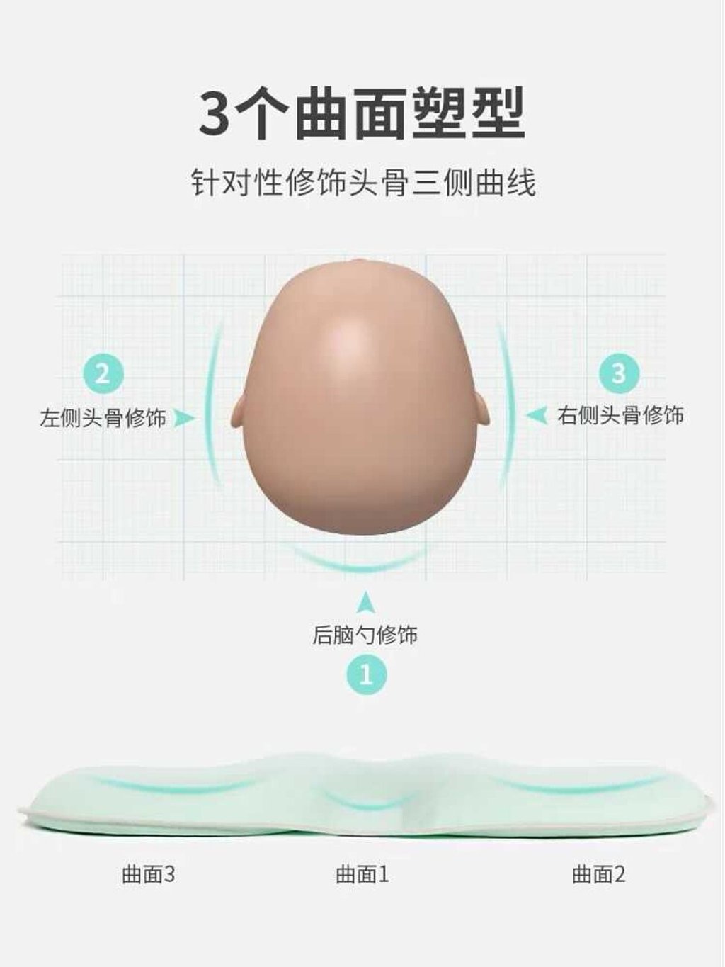 An advertisement shows how a pillow for babies will help their head become more round. Photo: Taobao An advertisement shows how a pillow for babies will help their head become more round. Photo: Taobao