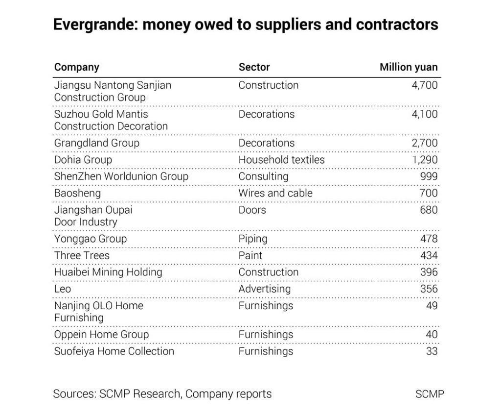 Sources: SCMP Research, Company reports
