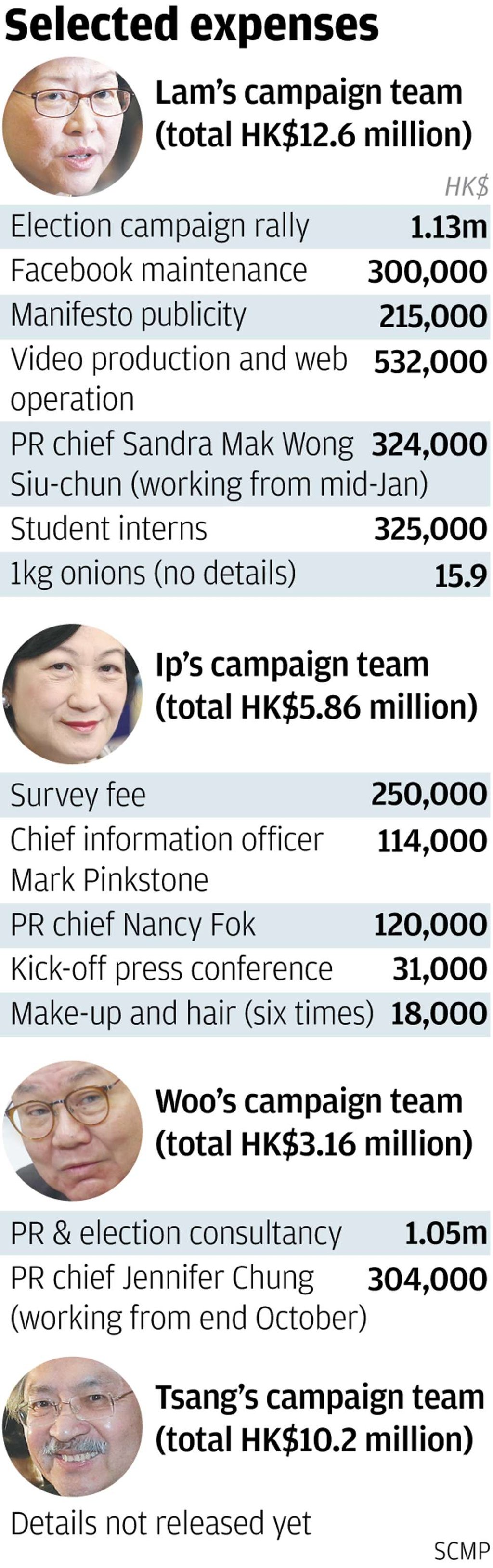 scmp scmp