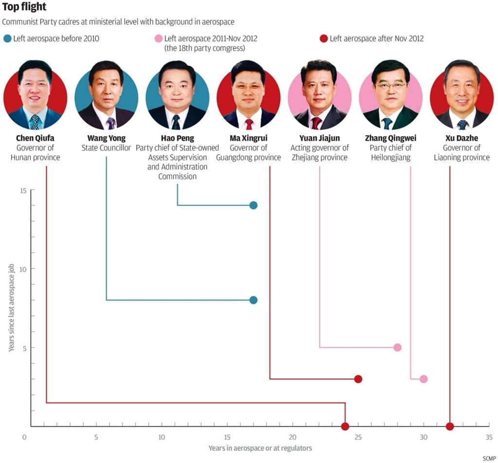 Where the space industry and politics meet.