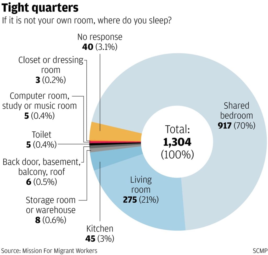 Graphic: SCMP Graphic: SCMP