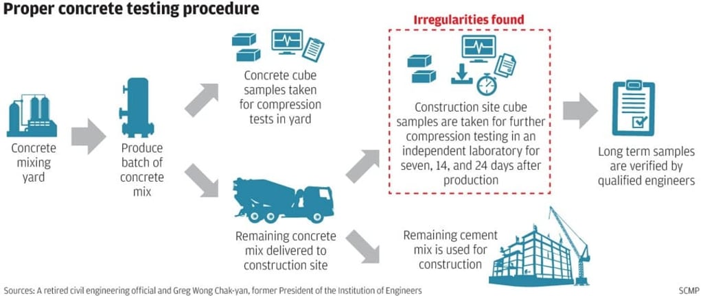 Image: SCMP Image: SCMP