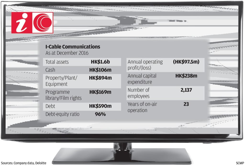 I-Cable Communications As at December 2016 Sources: Company data, Deloitte, SCMP