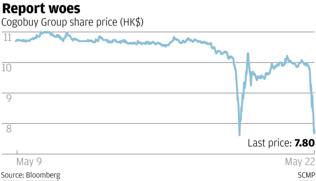 Report woes. Source: Bloomberg