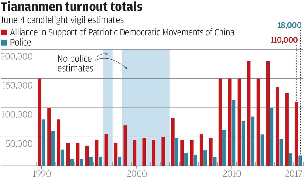 Graphic: SCMP Graphic: SCMP