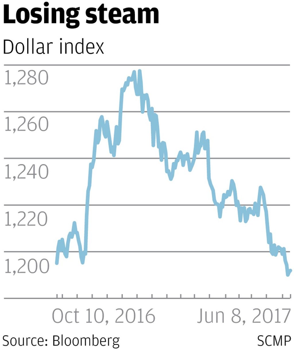 Graphics: SCMP Graphics: SCMP