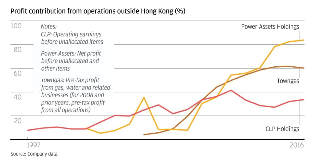 Graphic: SCMP graphic