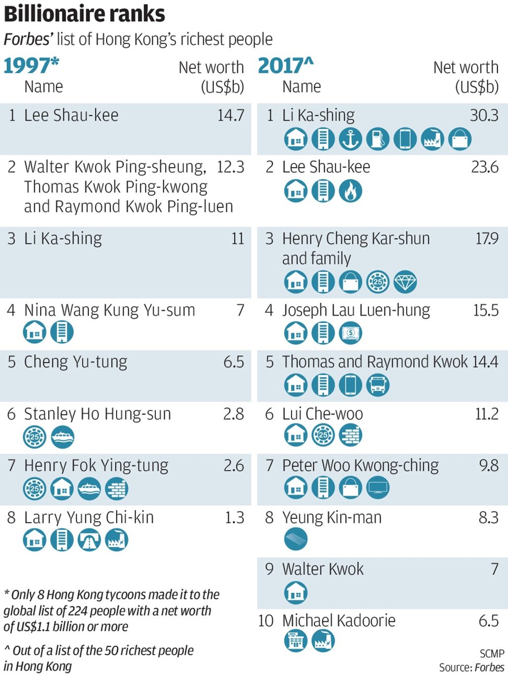 SCMP Graphic SCMP Graphic