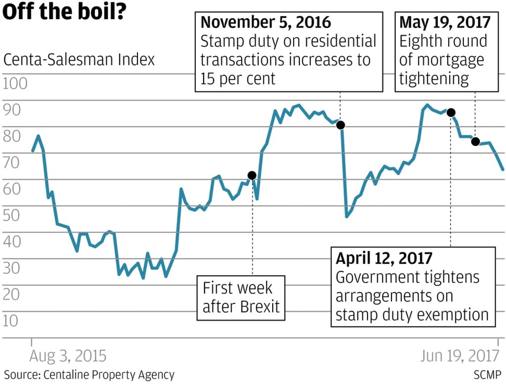 Graphic: SCMP graphic Graphic: SCMP graphic