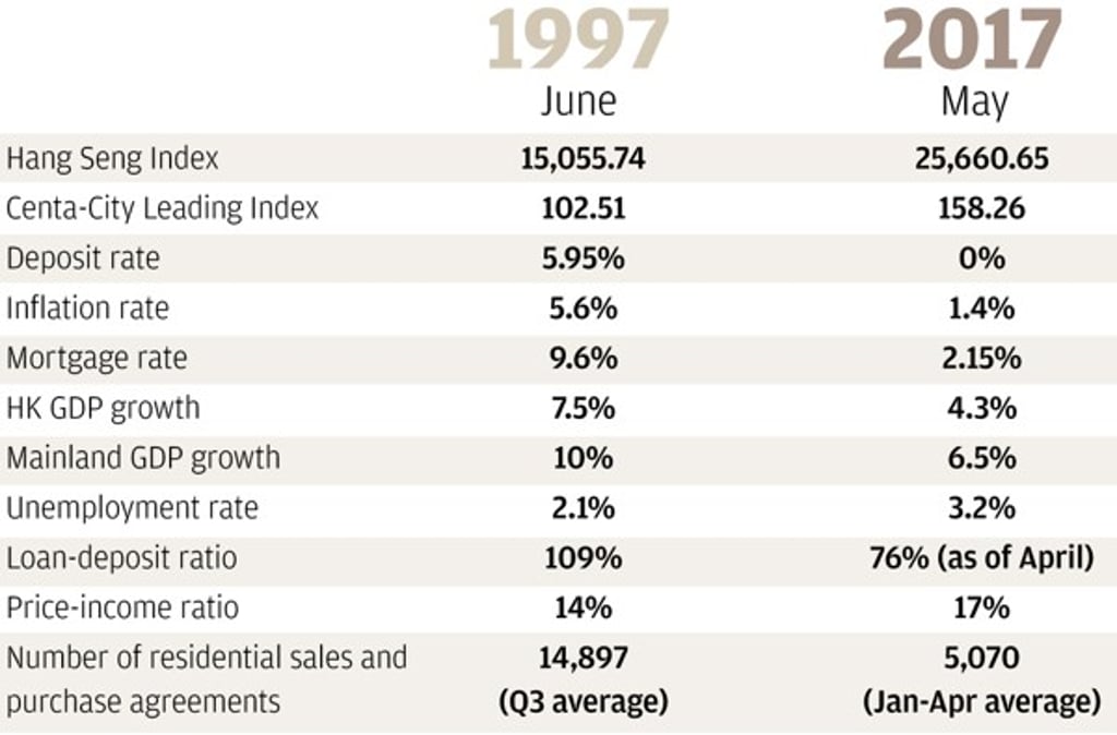 Sources: JP Morgan, JLL