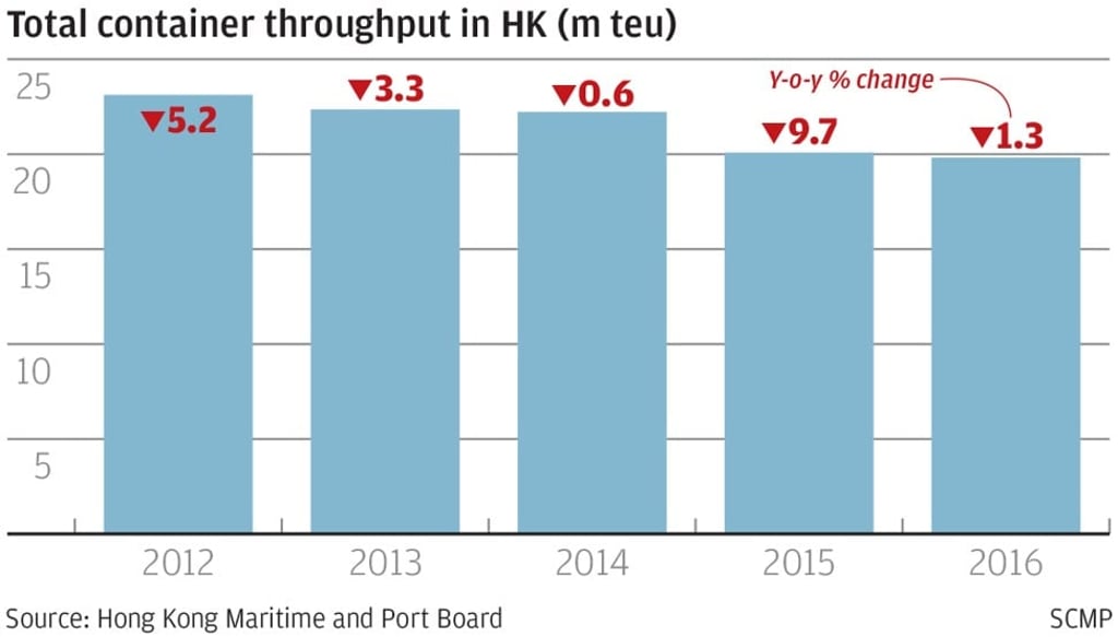 Graphic: SCMP Graphic Graphic: SCMP Graphic