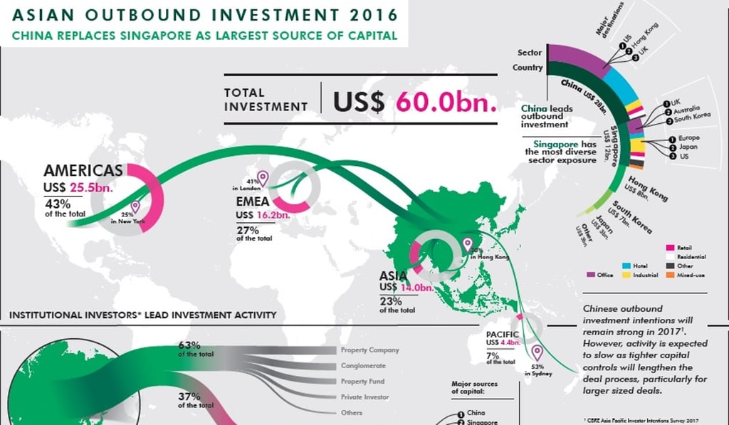 Source: CBRE Source: CBRE