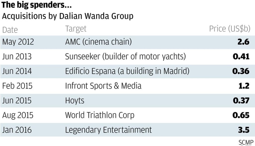 Graphic: SCMP graphic