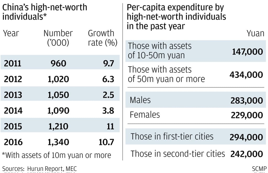 Graphic: SCMP graphic