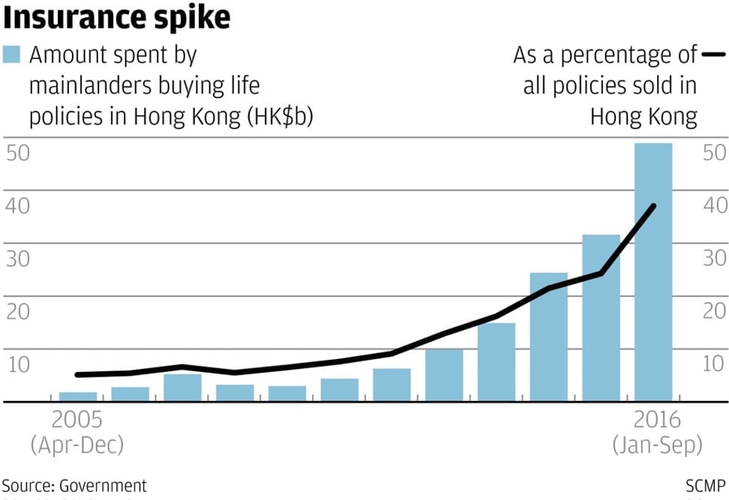 Insurance spike. Source: Government.