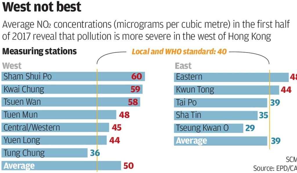 Graphic: SCMP Graphic: SCMP