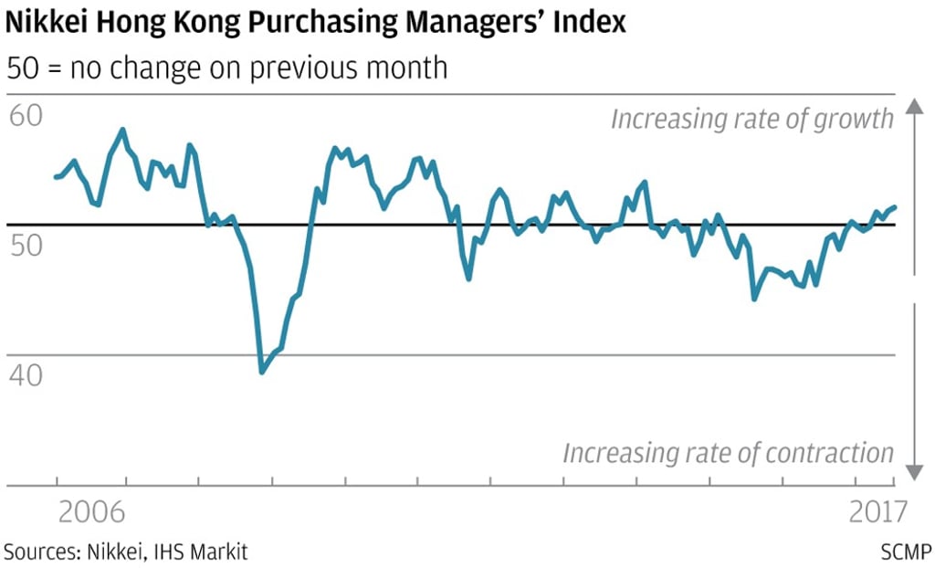 Graphic: SCMP