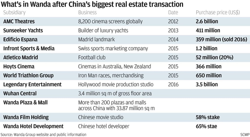 SCMP Graphics