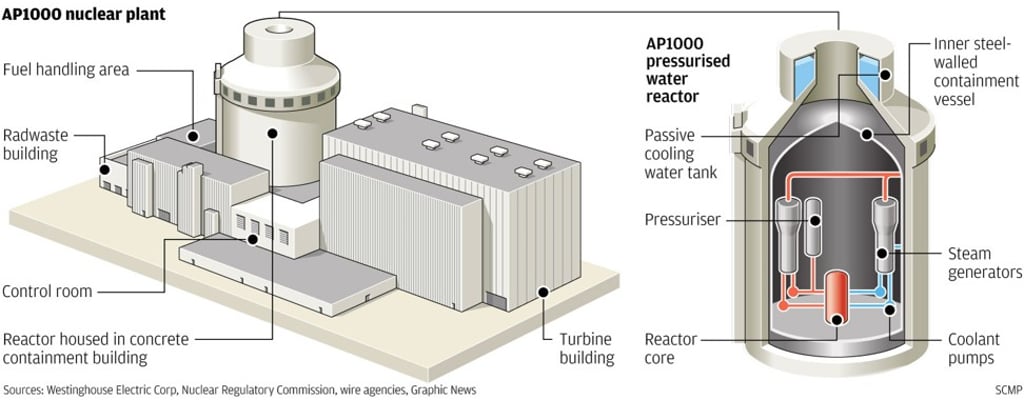 SCMP Graphics SCMP Graphics