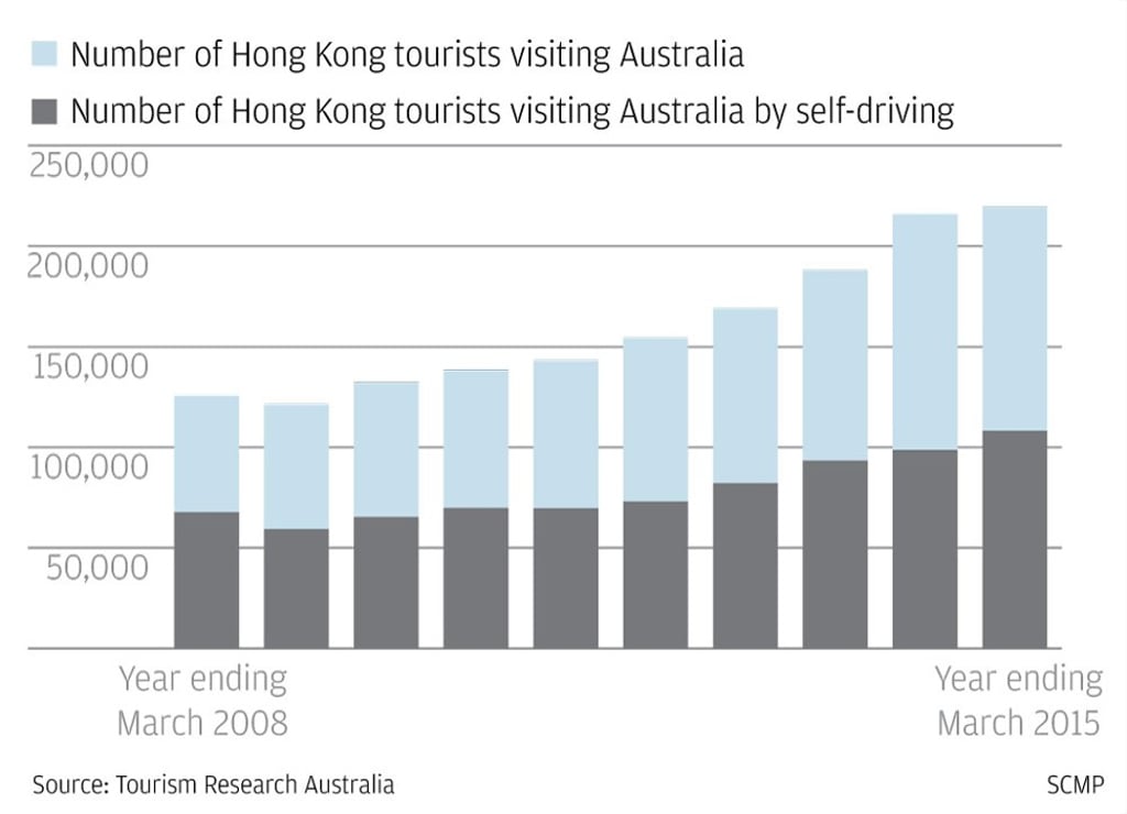 Graphic: SCMP