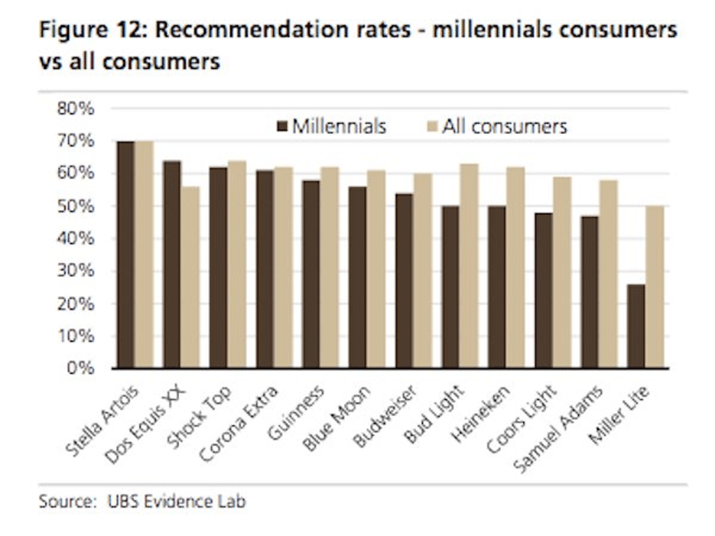 Photo: UBS Evidence Lab