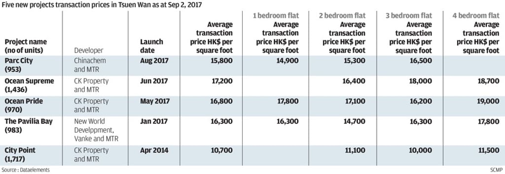 Graphic: SCMP graphic Graphic: SCMP graphic