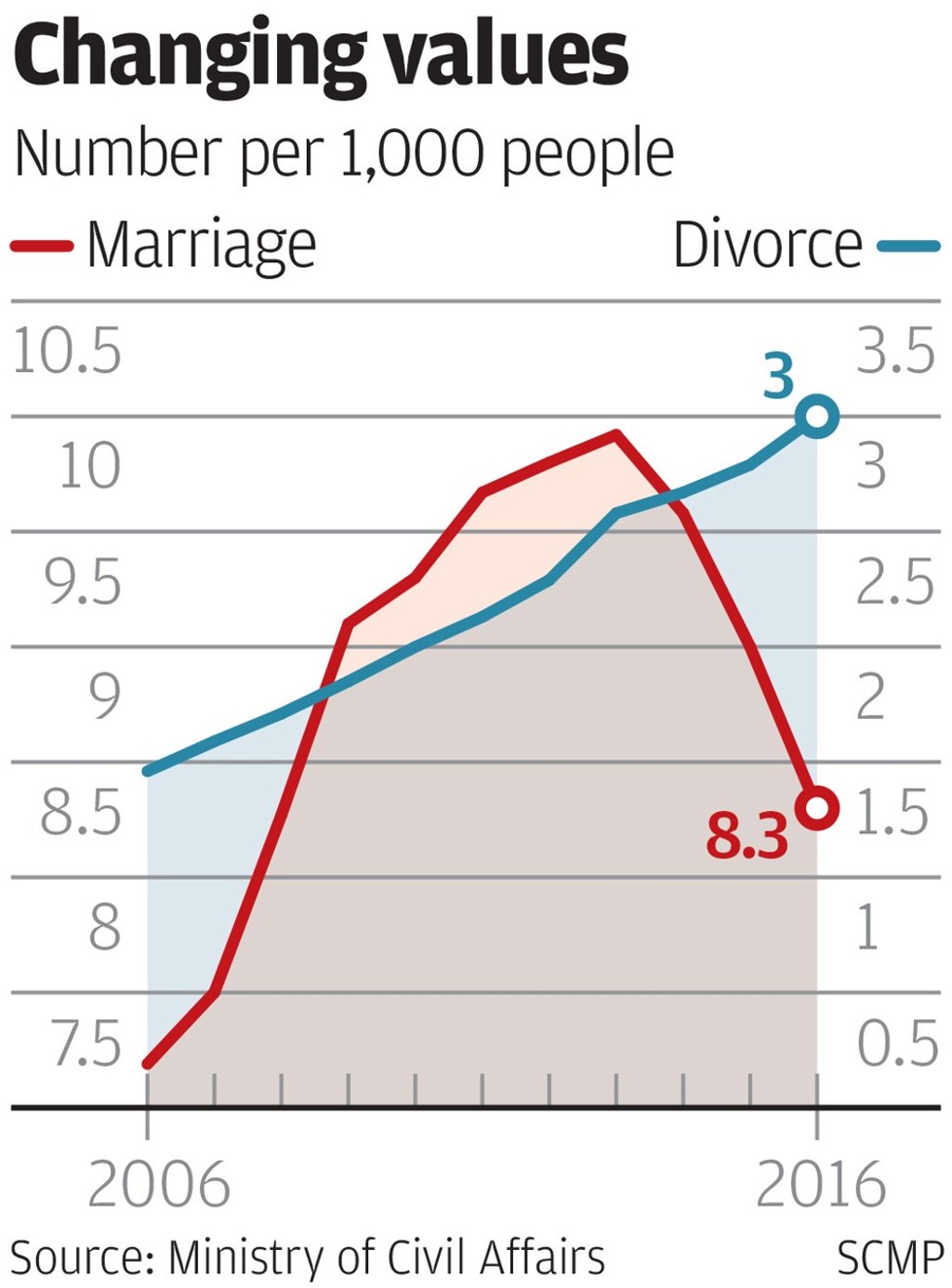 China’s President Xi Jinping said that happy families are the cornerstones of a harmonious society. Graphic: SCMP China’s President Xi Jinping said that happy families are the cornerstones of a harmonious society. Graphic: SCMP