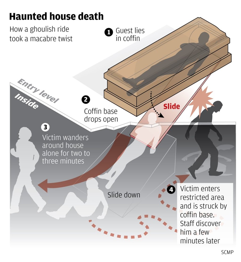 Image: SCMP Image: SCMP