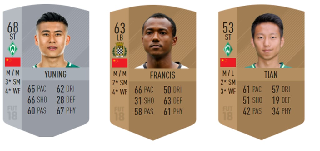 Fifa 18 is set to include three Chinese players. Photo: Futhead