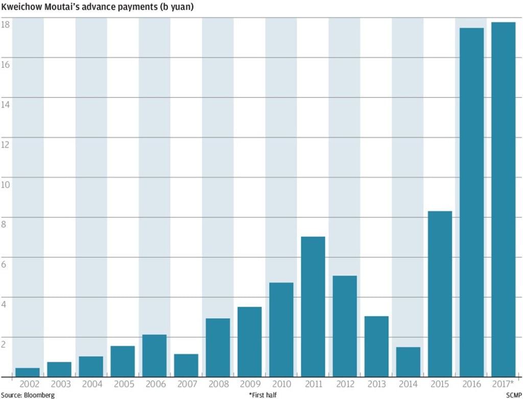 Graphic: SCMP Graphic: SCMP