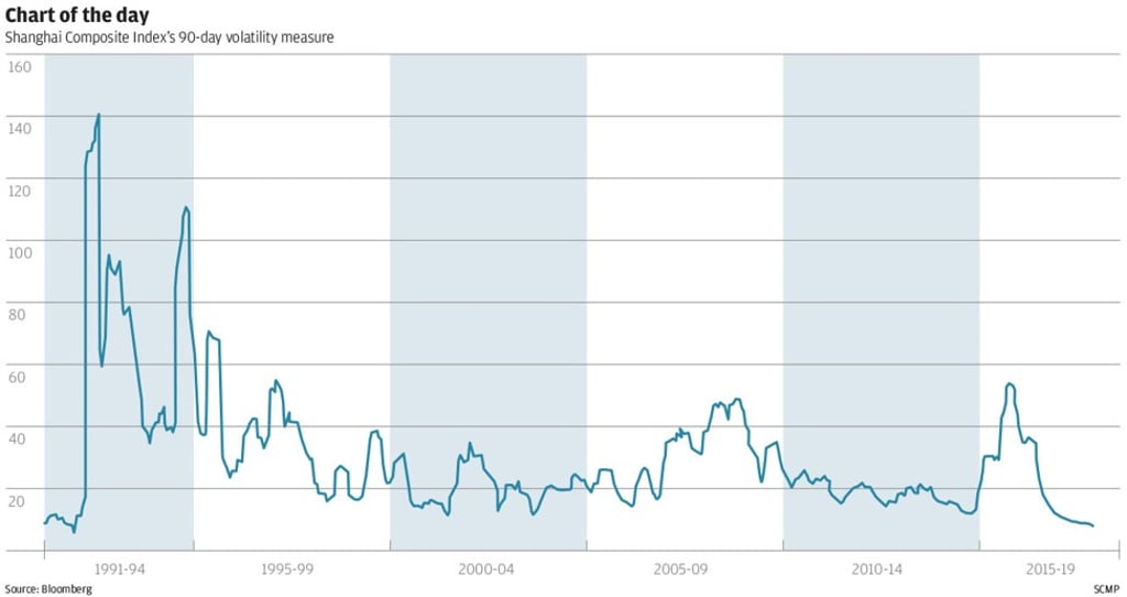 Graphic: SCMP Graphic: SCMP